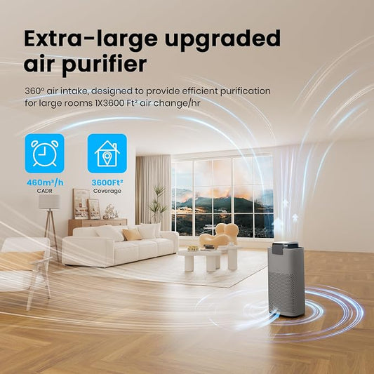 Air Purifiers for Home Large Room Up to 3600 Ft² - Image 2