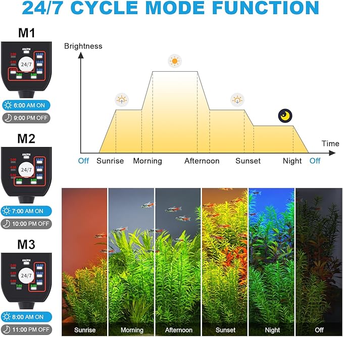 SEAOURA 24/7 Mode LED Aquarium Light - Image 2
