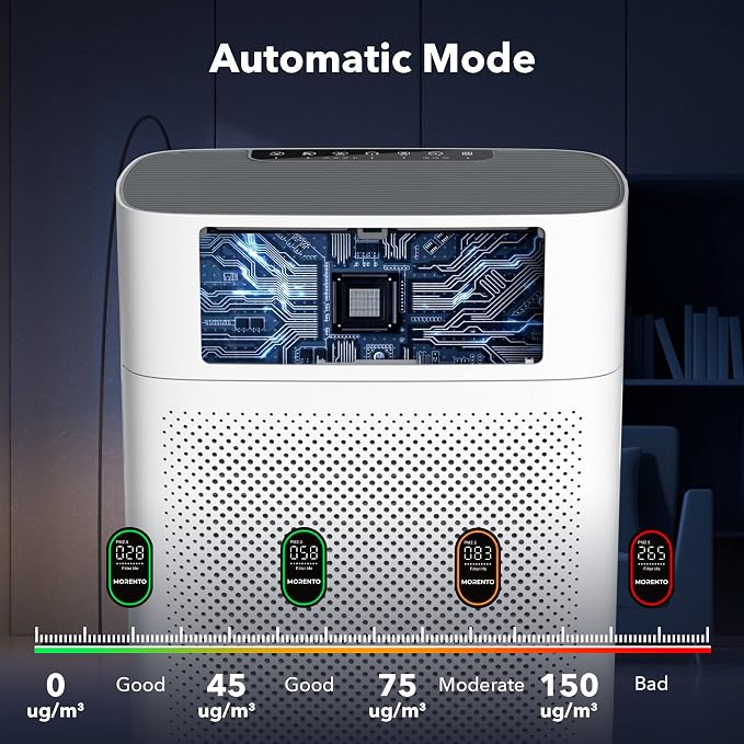 MORENTO Air Purifiers for Home Large Room up to 1076 Sq Ft - Image 5
