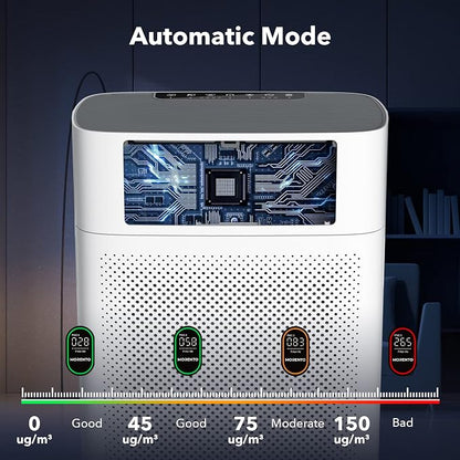 MORENTO Air Purifiers for Home Large Room up to 1076 Sq Ft - Image 5