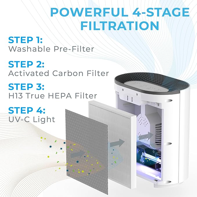 Pure Enrichment PureZone Air Purifier - Image 3