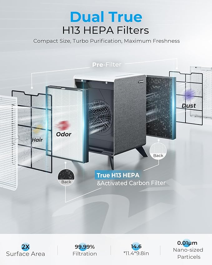 Air Purifiers for Home Large Room Up to 2250 ft² - Image 6