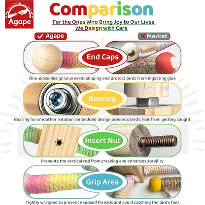 Agape Bird Toy, Parrot 360° Interactive Rotating Perch, Bird Cage Accessories - Image 6