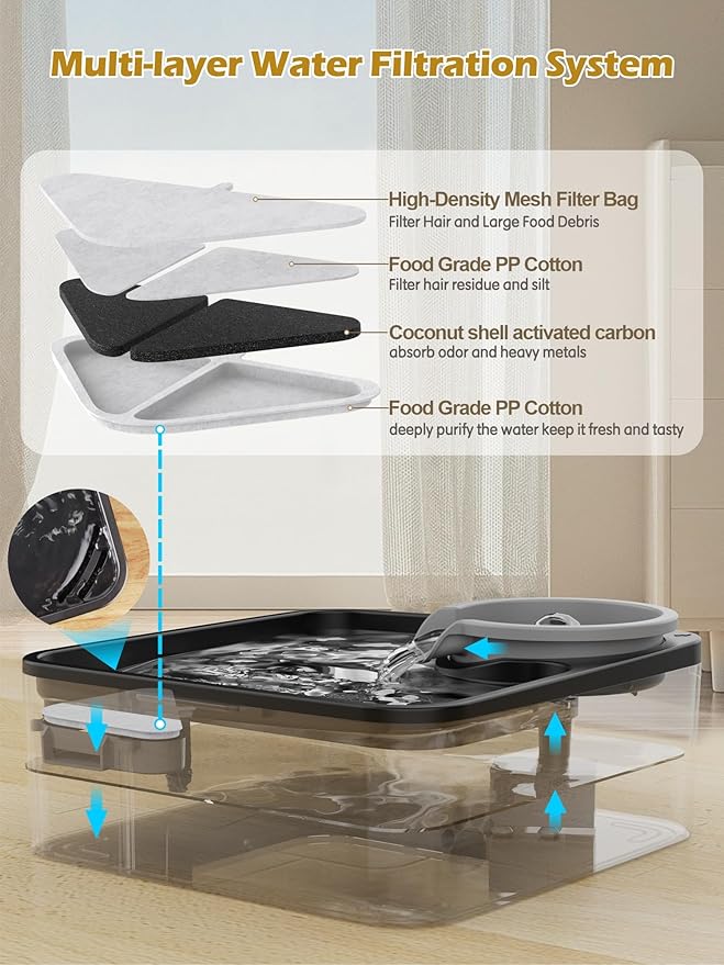Kastty 2 Gallon Dog Water Fountain Ultra Large/Wide Pet Fountain BPA-Free - Image 5