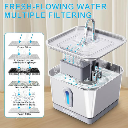 Stainless Steel Cat Water Fountain 135oz/4L:Battery Operated Wireless Cat - Image 8