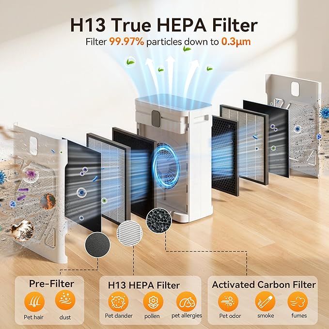 Meowant Air Purifier for Home Large Room 2600ft², H13 HEPA Filter, Double Air - Image 3