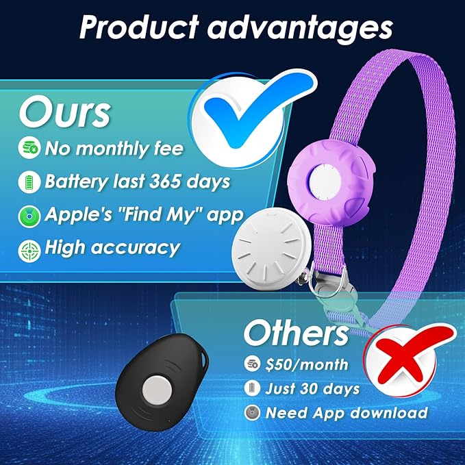 Cat Tracker, Waterproof Pet Tracker - Image 2