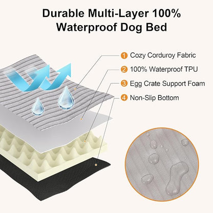 FUKUMARU Dog Bed, Thickened Corduroy Orthopedic Dog Beds - Image 4