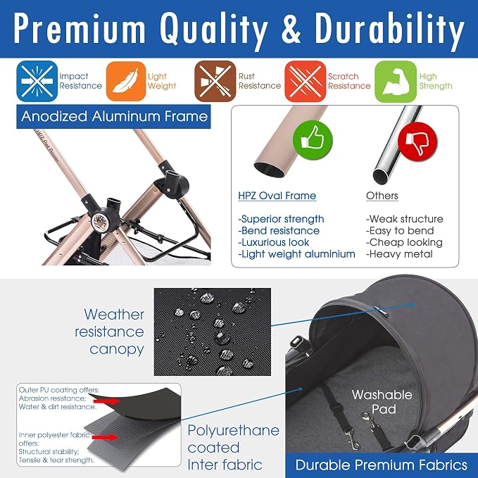 HPZ Pet Rover Prime 3-in-1 Luxury Dog/Cat Stroller - Image 3