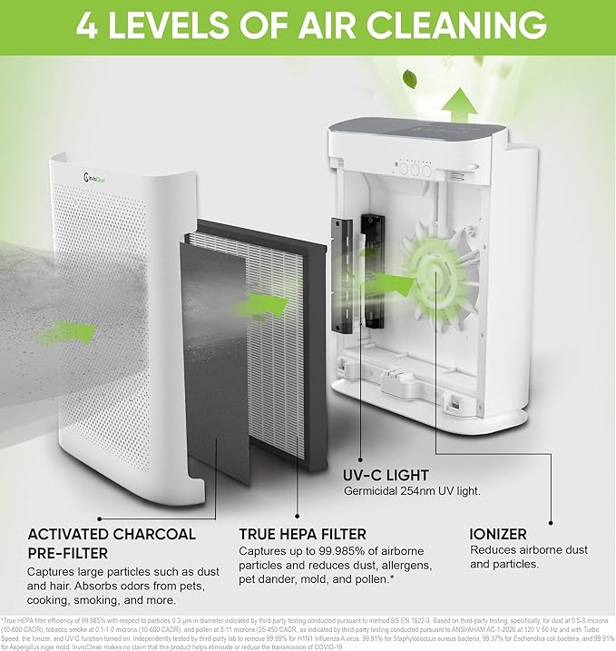 Air Purifier for Home Allergies & Pets | 4-in-1 H13 True HEPA - Image 2