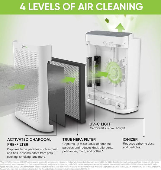 Air Purifier for Home Allergies & Pets | 4-in-1 H13 True HEPA - Image 2