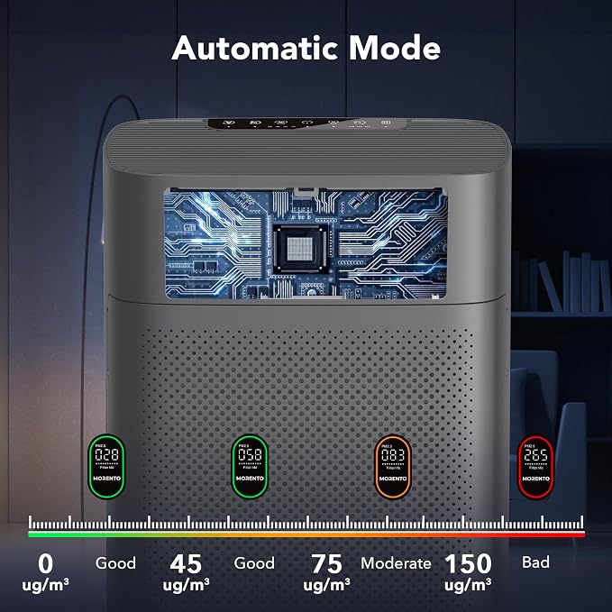 MORENTO Air Purifiers for Home Large Room up to 1076 Sq Ft - Image 5