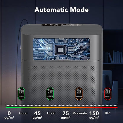 MORENTO Air Purifiers for Home Large Room up to 1076 Sq Ft - Image 5