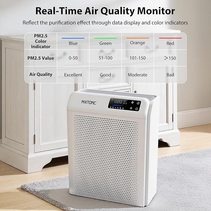 Air Purifiers for Home Large Room Up to 3500 Ft², HEPA Air Purifier - Image 6