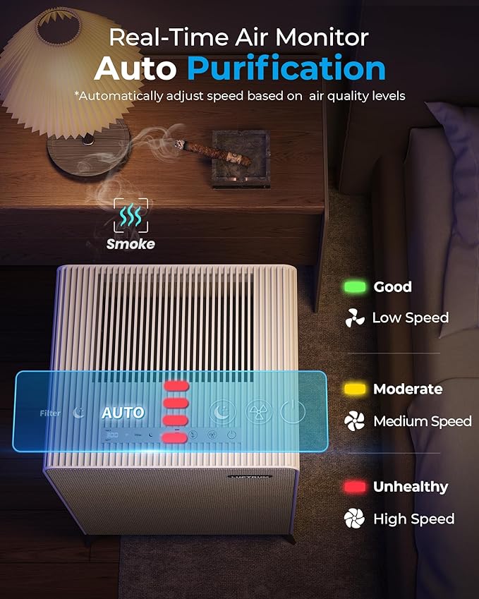Air Purifiers for Home Large Room Up to 2250 ft² - Image 7