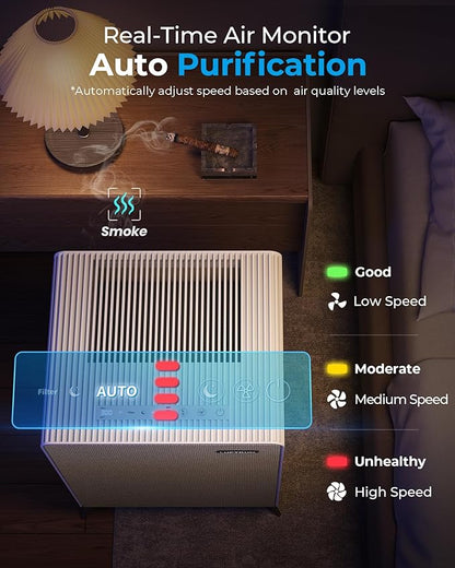 Air Purifiers for Home Large Room Up to 2250 ft² - Image 7