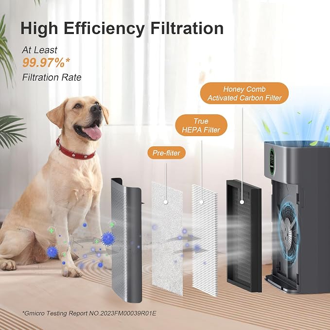 MORENTO Air Purifier for home Large Rooms up to 1076 ft2, Wi-Fi and Alexa - Image 7
