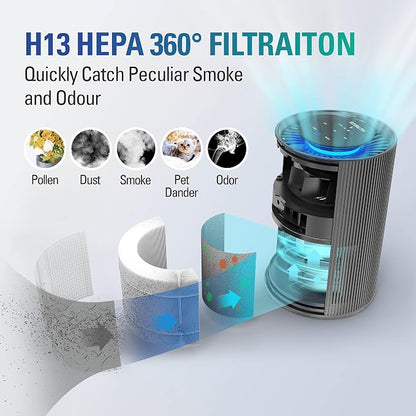 STEALTH Air Purifiers for Home Allergies Pets Hair Dander Pollen Up to 1345 - Image 2