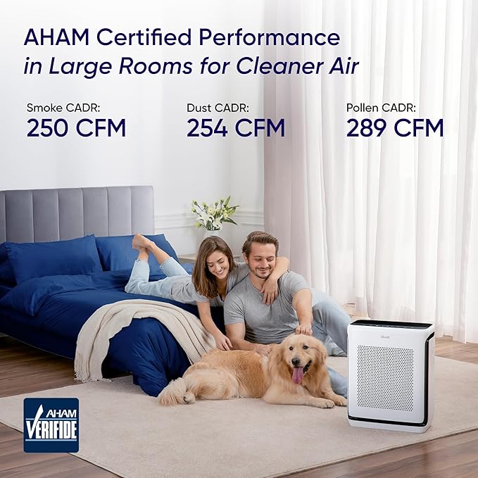 LEVOIT Air Purifiers for Home Large Room Up to 1875 Ft² - Image 4