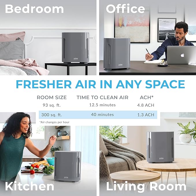 Pure Enrichment PureZone Air Purifier - Image 5