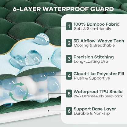 OhGeni 100% Waterproof Mattress Protector, Queen Size Mattress Soft Pad - Image 2