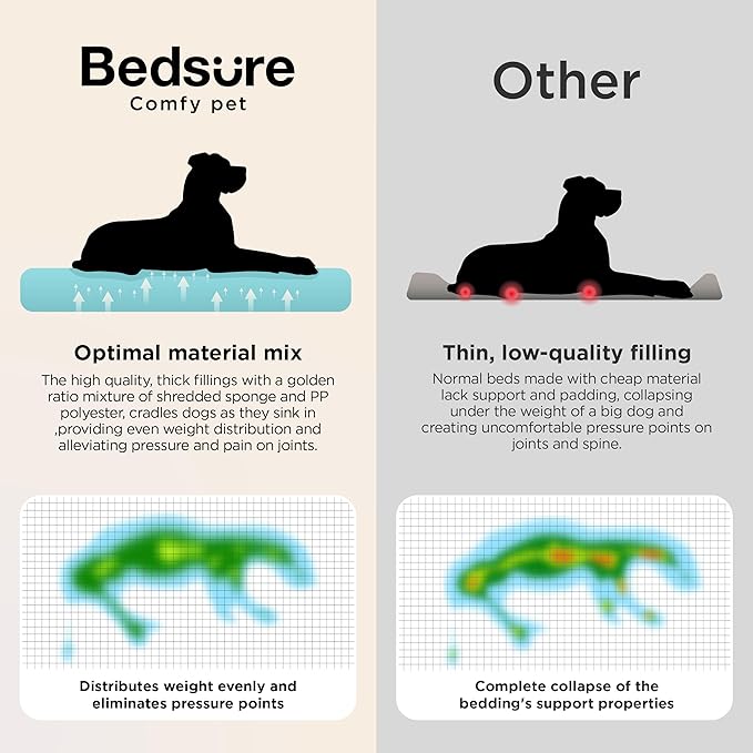 Bedsure SupportMax™ XL Plus Orthopedic Dog Beds Large Sized Dog - Image 7