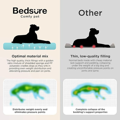 Bedsure SupportMax™ Orthopedic Dog Bed Medium Size Dog - Image 7