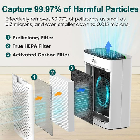 Smart WiFi HEPA Air Purifier for Home Large Room up to 1226 Ft², PM2.5 Display - Image 2