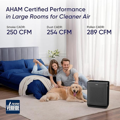 LEVOIT Air Purifiers for Home Large Room Up to 1875 Ft² - Image 4