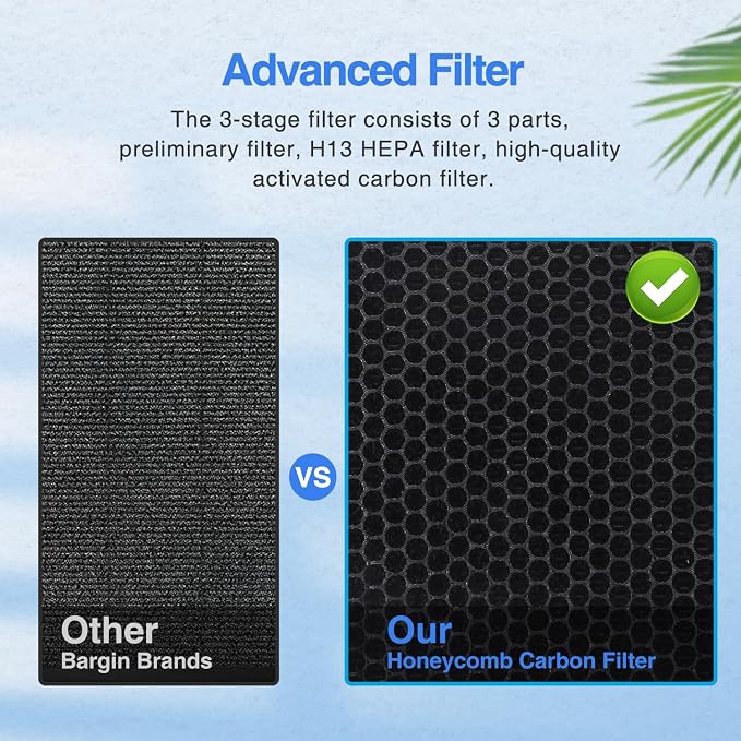 Air Purifiers for Home Large Room up to 2000ft², H13 HEPA Air Filter for Pets - Image 8