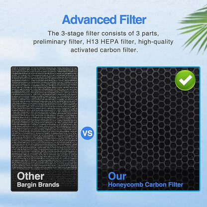 Air Purifiers for Home Large Room up to 2000ft², H13 HEPA Air Filter for Pets - Image 8