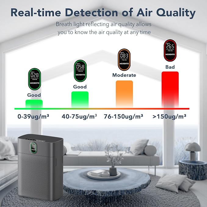 MORENTO Air Purifiers for Home Large Room up to 1076 Sq Ft - Image 6