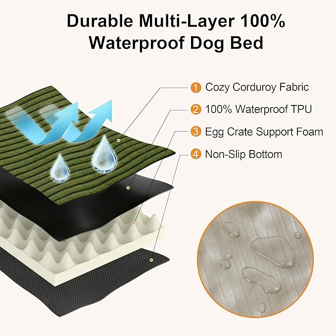 FUKUMARU Dog Bed, Thickened Corduroy Orthopedic Dog Beds - Image 4