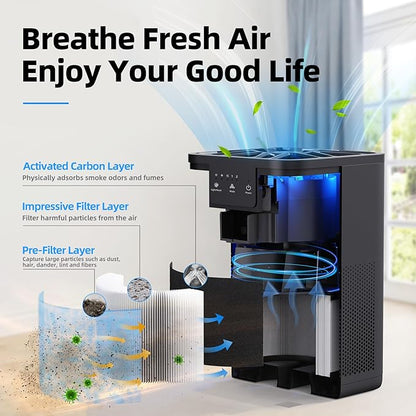 AROEVE Air Purifiers for Bedroom Air Purifier - Image 2