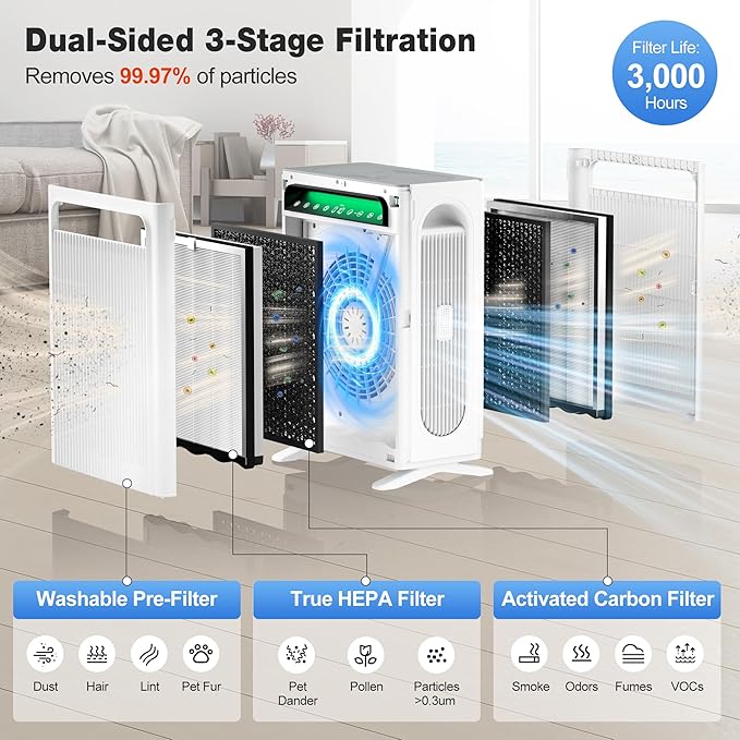KNKA Air Purifier for Home Bedroom Large Room Up to 1, 695 Ft², HEPA Air Cleaner - Image 5