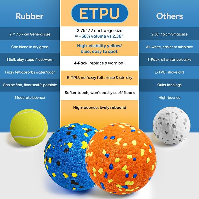 Dog Balls, Indestructible Tennis Balls - Image 2
