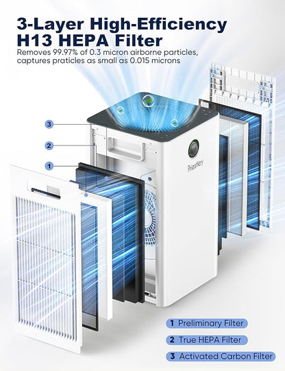 Priestley Air Purifiers for Home Large Room up to 1500 sq ft, Smart Control Air - Image 6
