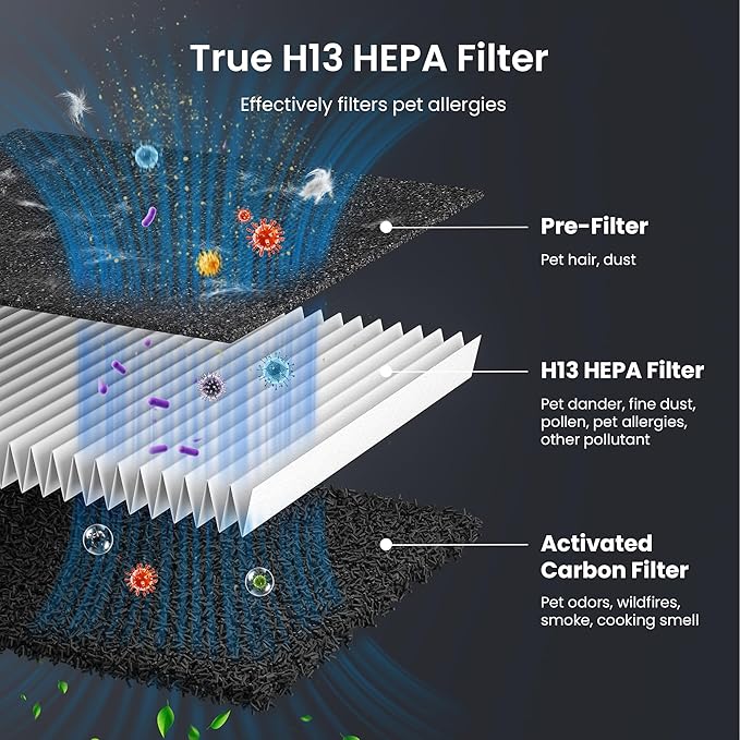 Pet Air Purifier for Home Large Room 2500 sq ft, H13 HEPA Washable Double-Sided - Image 3