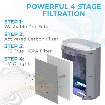 Pure Enrichment PureZone Air Purifier - Image 3
