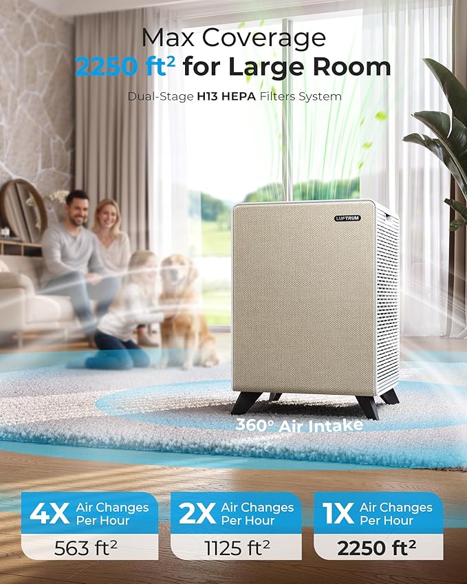 Air Purifiers for Home Large Room Up to 2250 ft² - Image 2