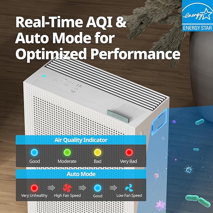 COWAY Air Purifiers for Home Bedroom up to 1, 035ft² - Image 5