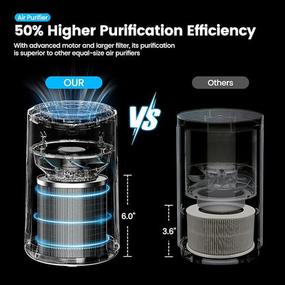 Air Purifiers for Bedroom Home for Smoke Pet Dander Odors, Air Purifier - Image 6