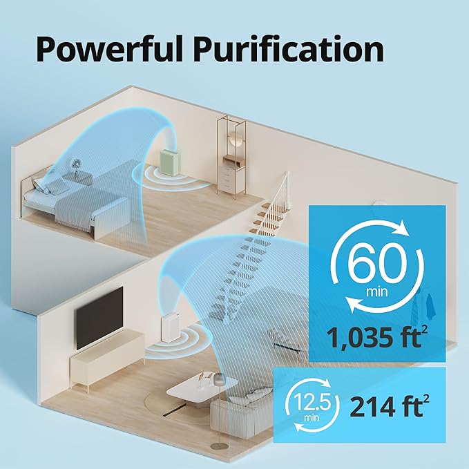 COWAY Air Purifiers for Home Bedroom up to 1, 035ft² - Image 3
