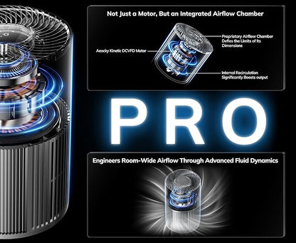 2nd Gen Turbo-Jet Design Air Purifiers - Image 4