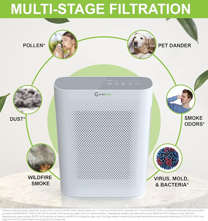 Air Purifier for Home Allergies & Pets | 4-in-1 H13 True HEPA - Image 4