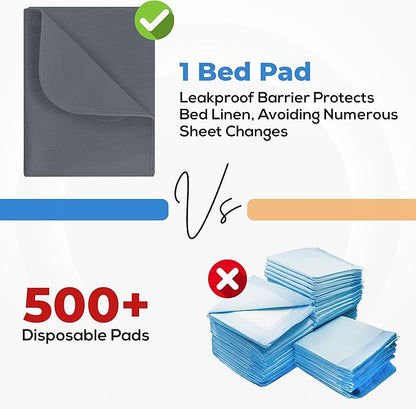 Utopia Bedding Washable Underpads 34" x 36", Waterproof Reusable Heavy - Image 5