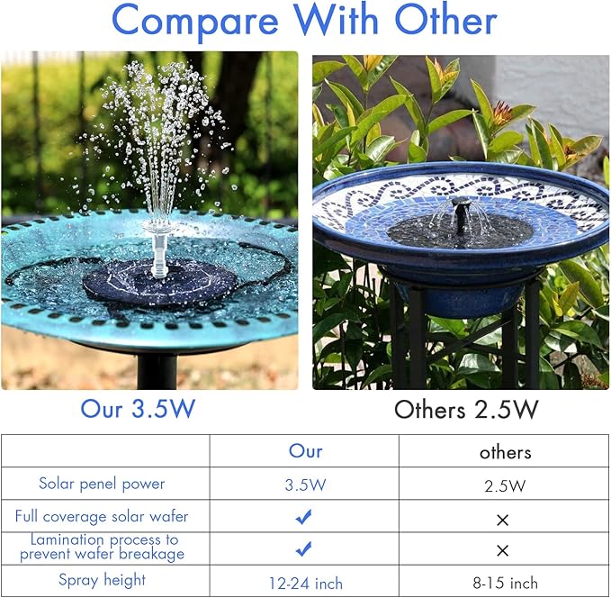 AISITIN 3.5W Solar Fountain Pump - Image 4