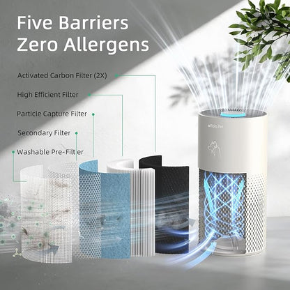 Afloia Air Purifier for Bedroom and Pets Home up to 1780 Ft², 5-in-1 HEPA - Image 3