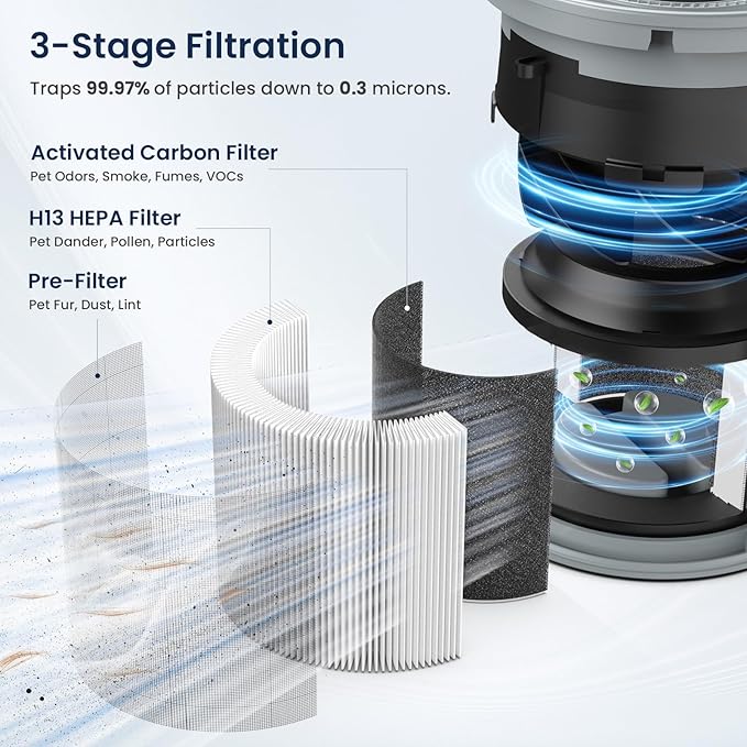 Air Purifiers for Home Large Room up to 1200ft², LUNINO H13 True HEPA Air - Image 3