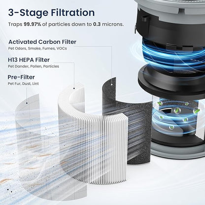 Air Purifiers for Home Large Room up to 1200ft², LUNINO H13 True HEPA Air - Image 3